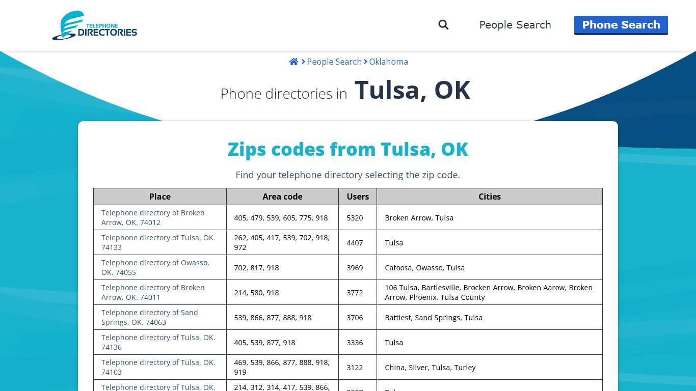 Phone directories in Tulsa, OK | Telephone Directories